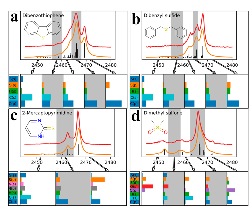 Quantum Design-新闻中心-J. Phys. Chem. A：实验室台式X射线发射谱（XES）助力无机/有机硫化合物化学和电子结构 ...