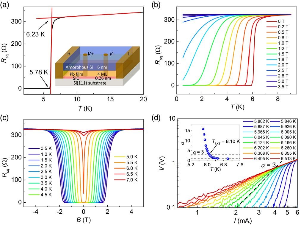 从量子设计到设计量子——Quantum Design测量“生态圈”与量子材料研究