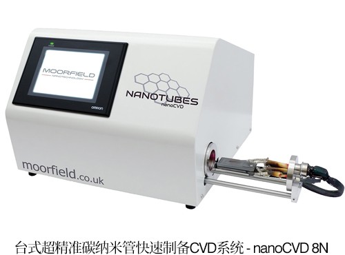台式高性能CVD石墨烯/碳纳米管快速制备系列—nanoCVD