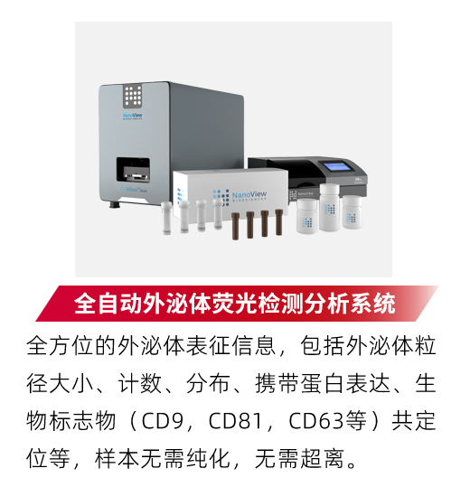 全自动外泌体荧光检测分析系统