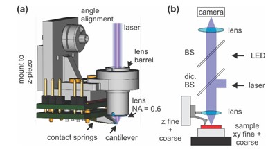 Nanotechnology：采用热扫描探针光刻和激光直写相结合的方法快速制备点接触量子点硅基晶体管