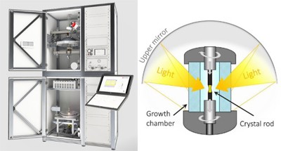 德国SciDre高温高压光学浮区法单晶生长系统助力超导材料探索及机理研究