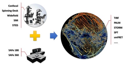 【样机试用邀请】显微镜界的“黑科技”：3D超分辨成像系统