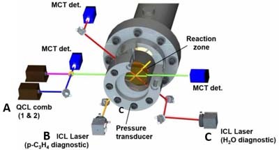 极端反应“探索者”—— 微秒级时间分辨超灵敏红外光谱仪助力高温反应动力学研究