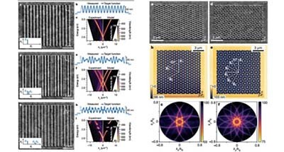 Nature技术解析|3D高速纳米直写机在实现三维光学傅里叶曲面结构中的突破