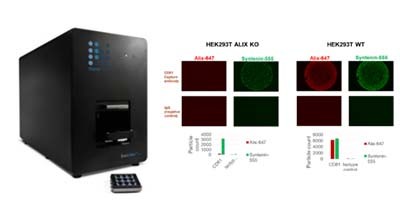 『新品力荐』NanoView 全自动外泌体荧光检测分析系统重磅来袭！