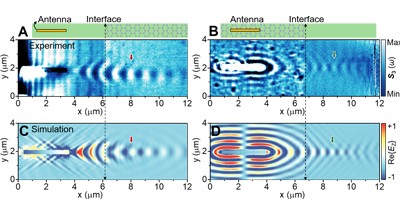 Science：国家纳米科学中心戴庆课题组纳米尺度光学负折射研究，近场光学显微镜提供关键数据支撑