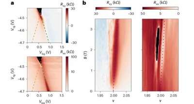 Nature Physics！低温强磁场纳米精度位移台助力莫尔晶格中Haldane Chern绝缘体的实现