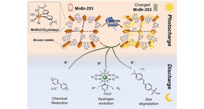 台式easyXAFS再助力一篇Angew！Mn-MOF用于光暗解耦光催化