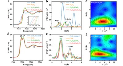 四川师范&大湾区大学EES: 活化晶格氧，实现高效电解水，台式easyXAFS助力精细结构表征！